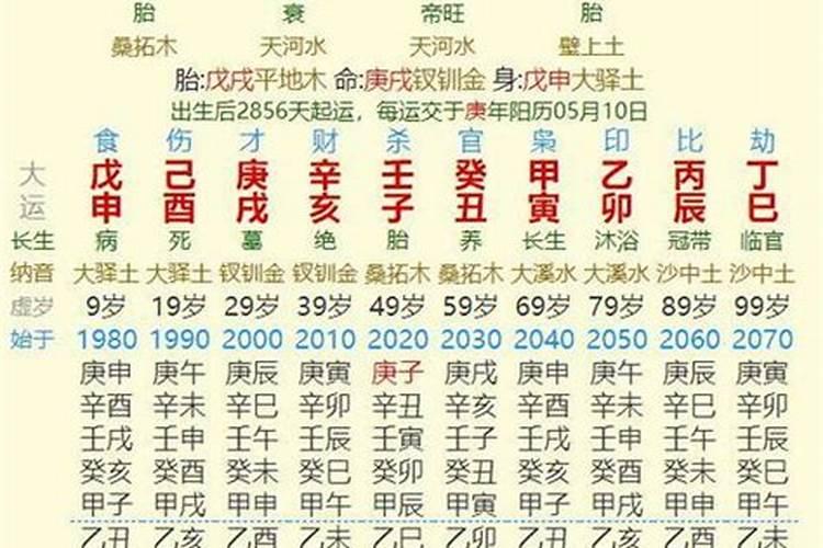 1996年属鼠是什么命男几月出生最好命运