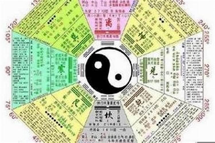 怎样看生辰八字好不好？八字阴阳断命