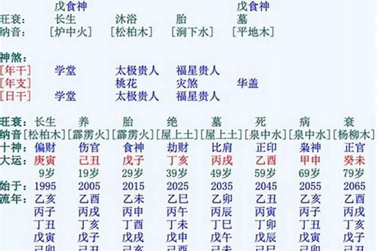 民间八字高手盲派(盲派八字实战技巧图解)