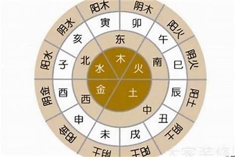 怎样查自己八字？如何算出自己的八字命格