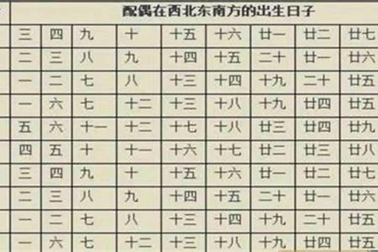 八字看配偶方向表（怎么从八字看婚姻状况）