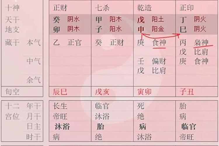 夫妻宫与大运暗合(八字四柱和大运流年怎么结合看)