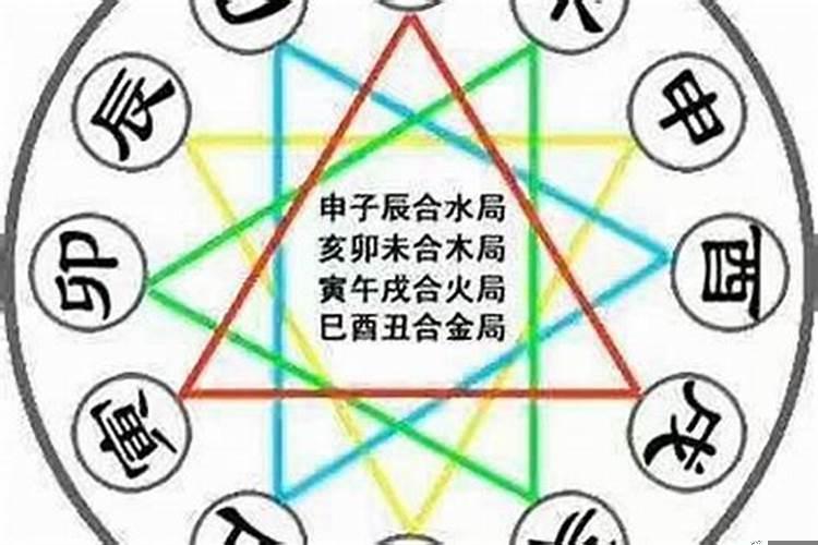 八字排好后如何算命的