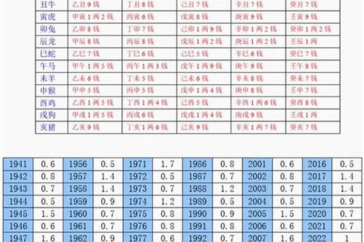 男孩称骨算命表 称骨算命准吗能信吗