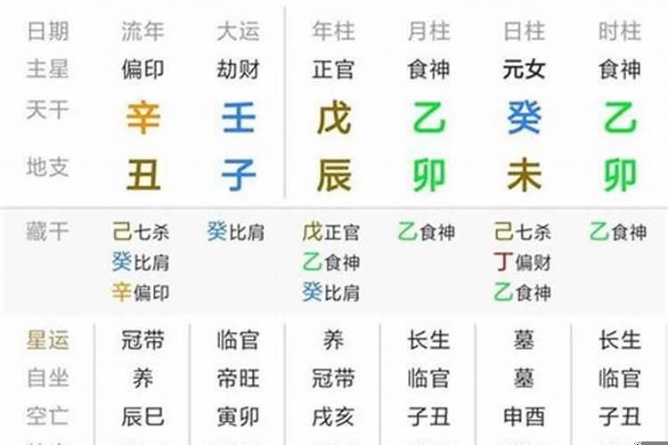 明星的八字都很好吗？财喜食伤格