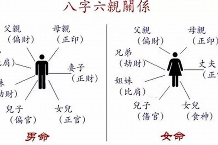 怎么从八字看父母