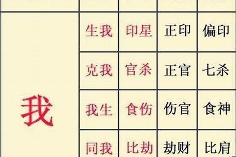 婚姻不顺日柱一查表