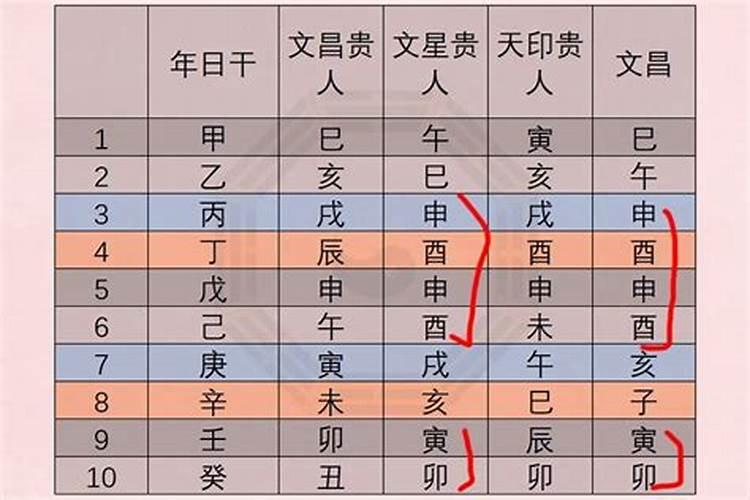 八字国印贵人是什么意思