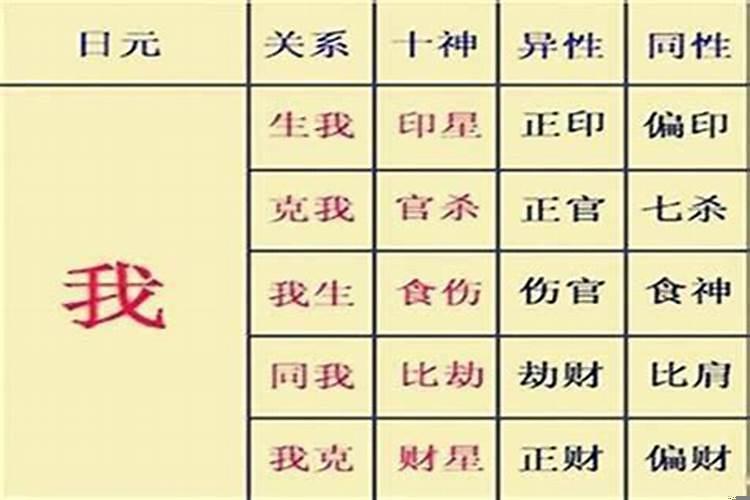 六冲八字婚姻不好怎么破解