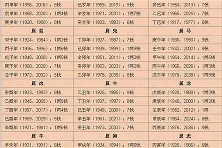 秤命格几钱几两命表格2007年