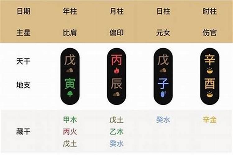 四柱吉神凶煞查询(八字分好坏吗)