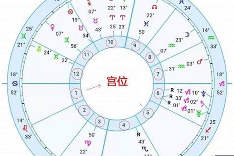 几两命算卦对照表最新2020注解