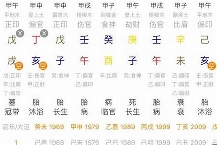 使用哪种八字排盘好