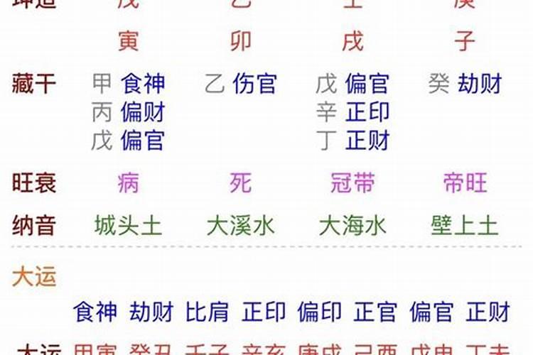 八字时柱与婚姻有关吗