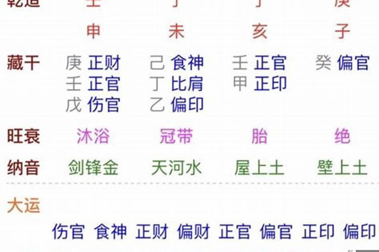 丁酉日柱走丁卯大运 怎样看八字大运是好运还是坏运