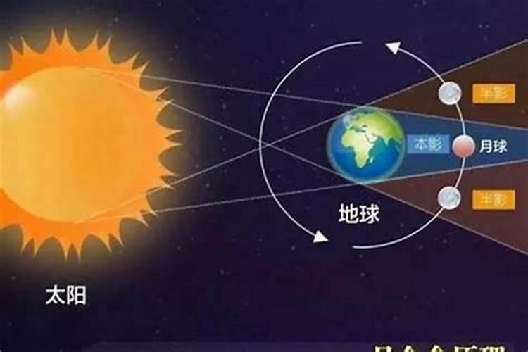 天狗食月犯太岁为什么不能出门