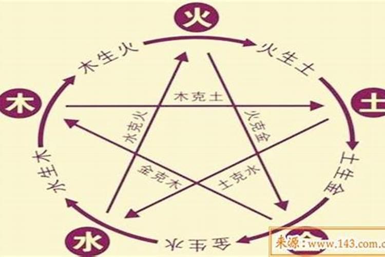 巨蟹座巨蟹座的幸运数字