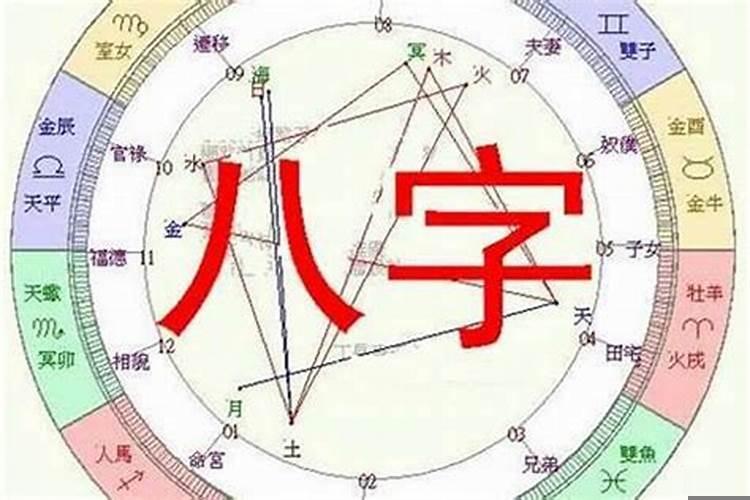 天干地支测八字，八字中怎么推算时辰