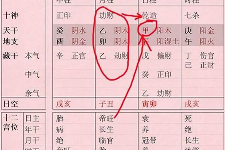 八字算命什么是阳刃廉倒戈