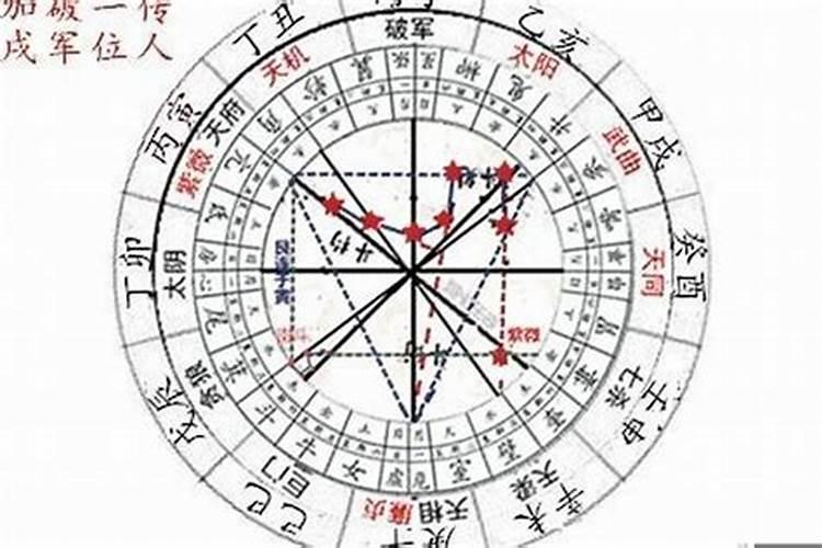 星盘看命主星（个人星盘怎么看财运）