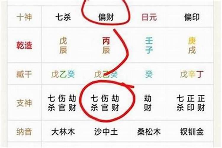 财多身弱富贵命？身弱财旺的八字实例分析