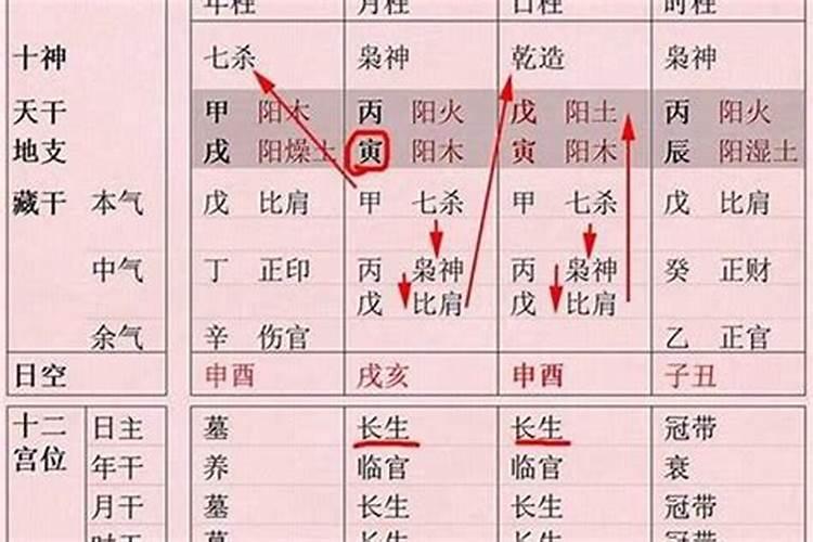 生辰八字基本知识，如何批八字？