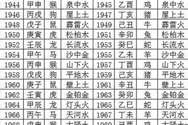 根据出生年份查五行(出生年月日怎么查五行)