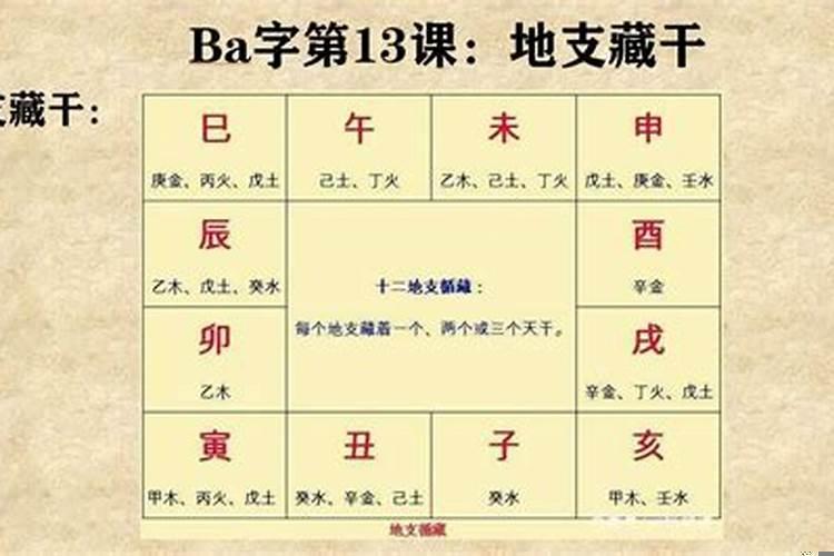 八字基础知识必背(怎么看八字过硬)