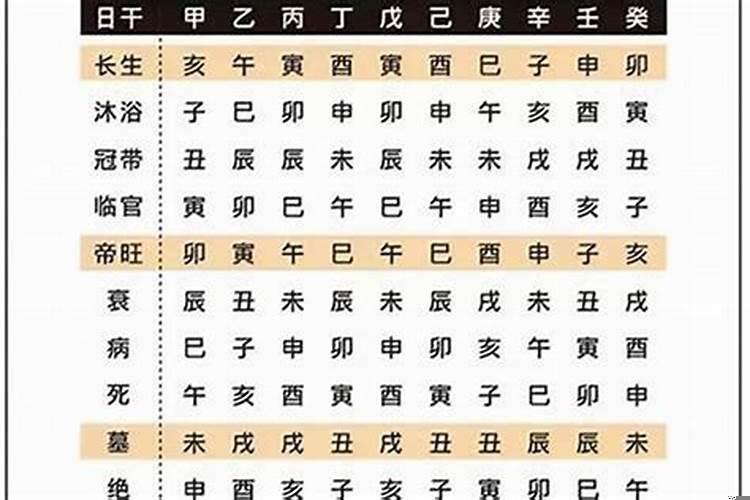 八字算命夏令时