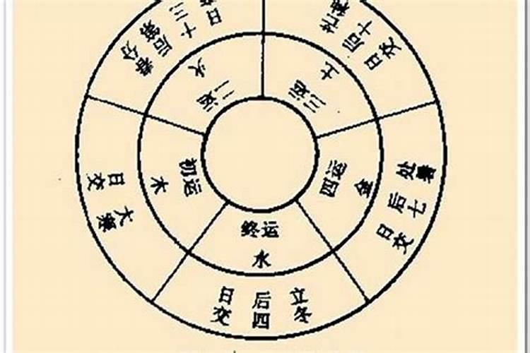 怎么看出八字缺什么