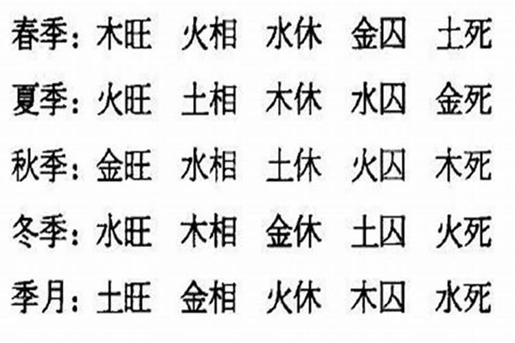 什么是从弱格八字