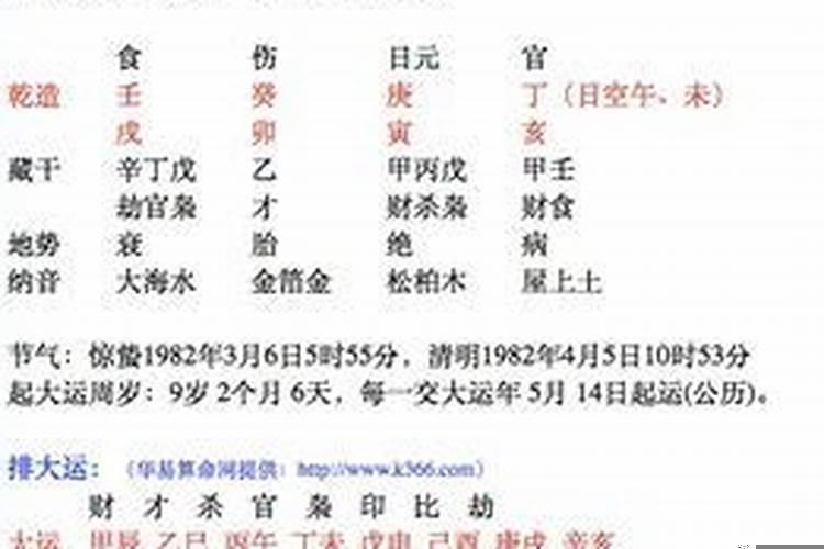 什么是从弱格八字