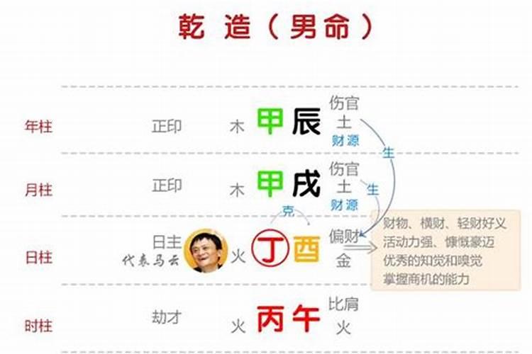 八字信息不同步才是夫妻么?