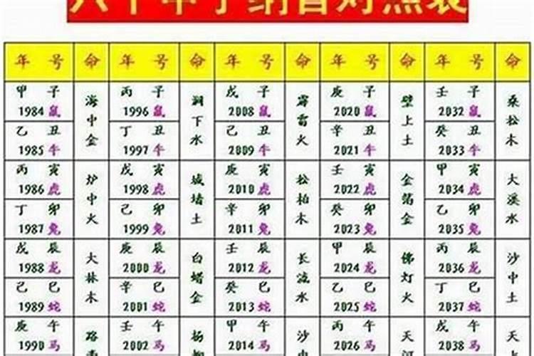 八字命理六十甲子详解（八字全是将星）