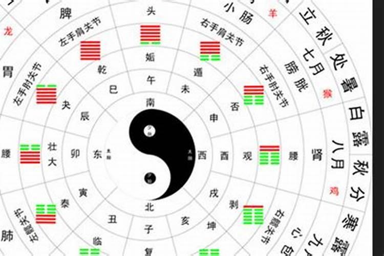 八字正官格取什么为用神？八字格局清澈什么意思