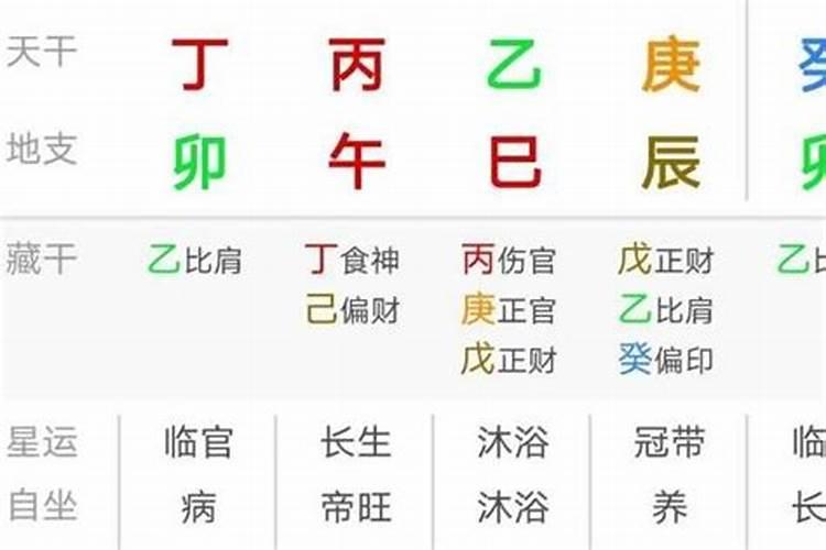 什么生辰八字没老婆