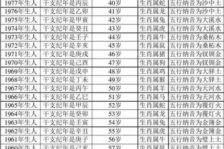 今年本命年有多大岁数