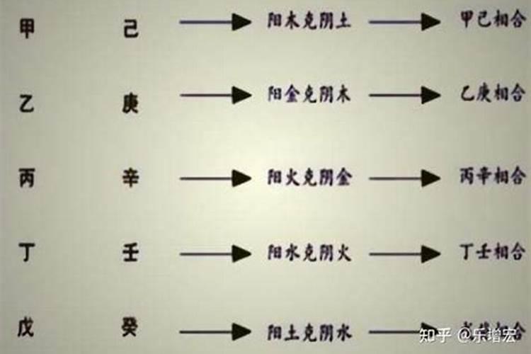 八字有乙庚合