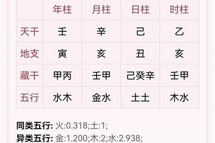 名字测算婚姻测试