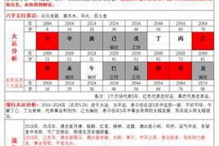 八字算命中最惨的三种