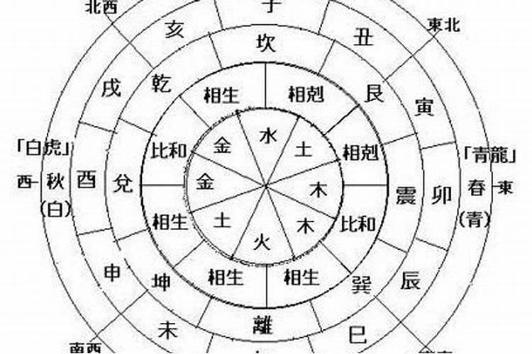 别人知道生辰八字怎么办