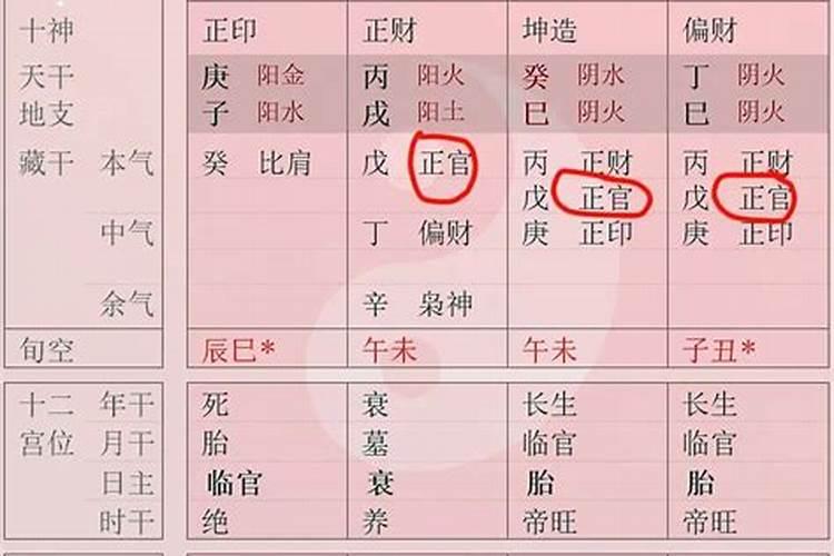 女命什么流年结婚？八字不合真的不适合在一起吗