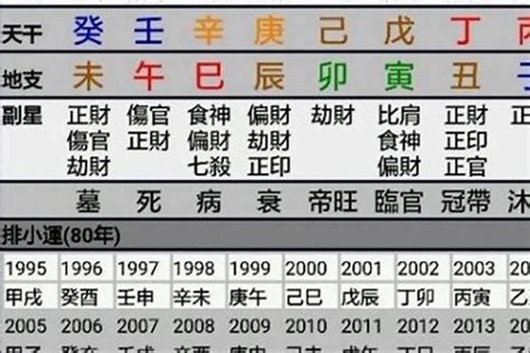 八字排盘日柱元女是什么意思