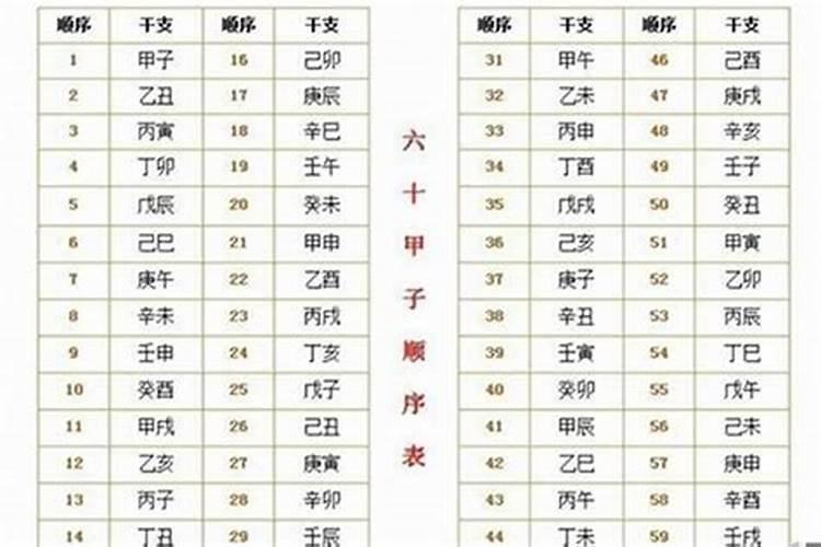 批八字中交运如何推算