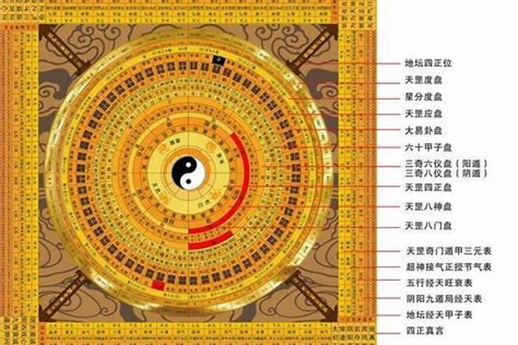 奇门遁甲怎样找用神？奇门遁甲主动算别人用什么用神