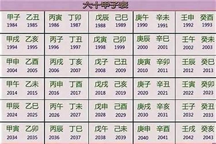 2022年农历八月属什么生肖