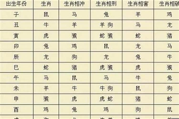 属相不合怎么破解？八字合不合的八字是什么