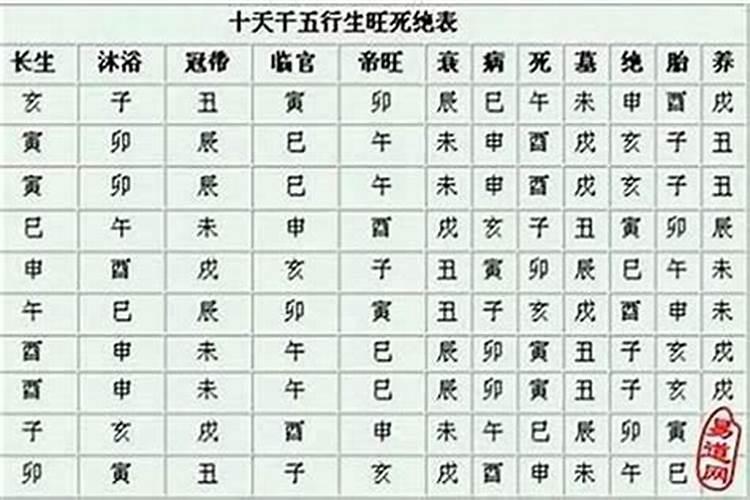 长生十二神的含义(八字里面有冠带代表什么)