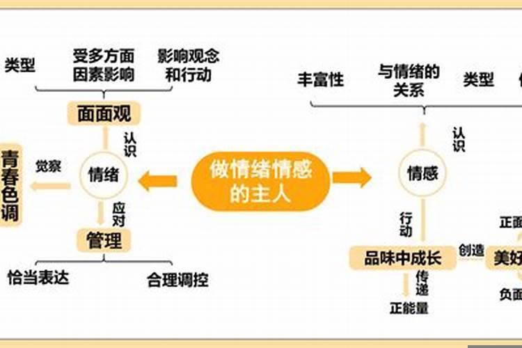 感情和合起效果的作用