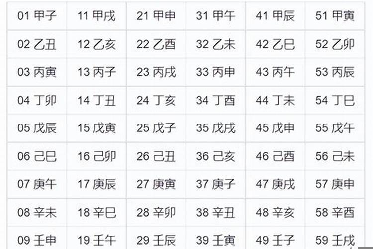 使用数字排八字的算命叫什么